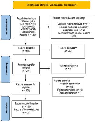 Systematic review of literature to evaluate global distribution of species of the Sporothrix genus stored in culture collections